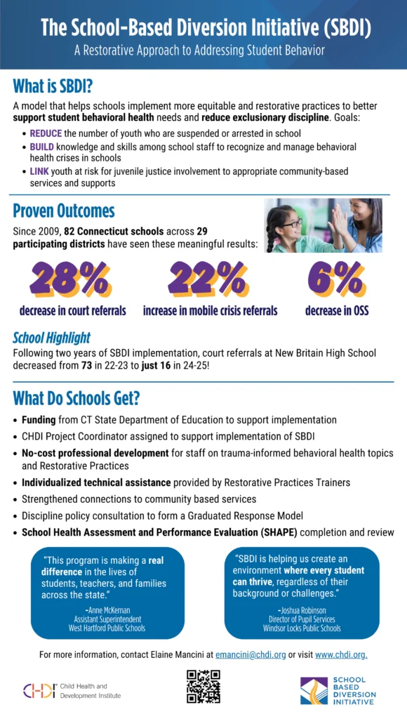 SBDI Infographic for CT Superintendents - download accessible PDF version below